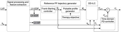 Physiologic Data-Driven Iterative Learning Control for Left Ventricular Assist Devices